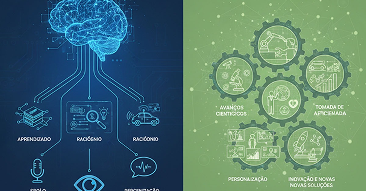 O que é Inteligência Artificial e por que ela importa?